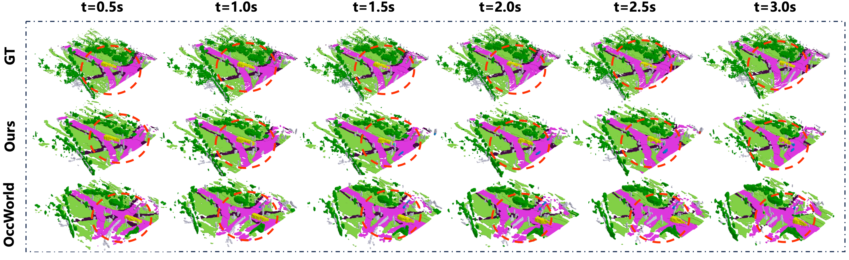 Directional Weight Score